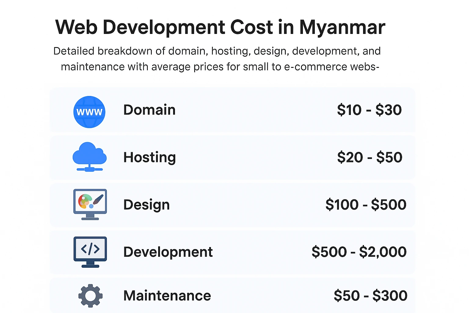 Web Development Cost in Myanmar